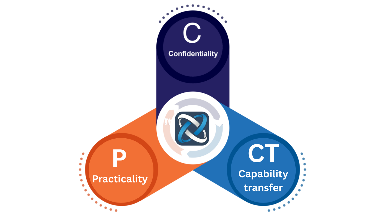 Capability transfer